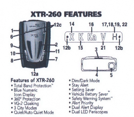 เครื่องเตือนการตรวจจับความเร็ว WHISTLER XTR-260 เครื่องเตือนการตรวจจับความเร็ว WHISTLER XTR-260