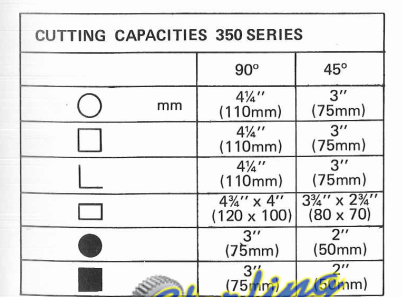 ขายแล้วค่ะ ของดีจริง ๆ มีแค่เครื่องเดียวSOCO เครื่องตัดโลหะมือสองแบบปรับมุมการตัดและองศาได้ (CIR CURLAR COLD SAWS MACHINE FOR CUTTING METAL)