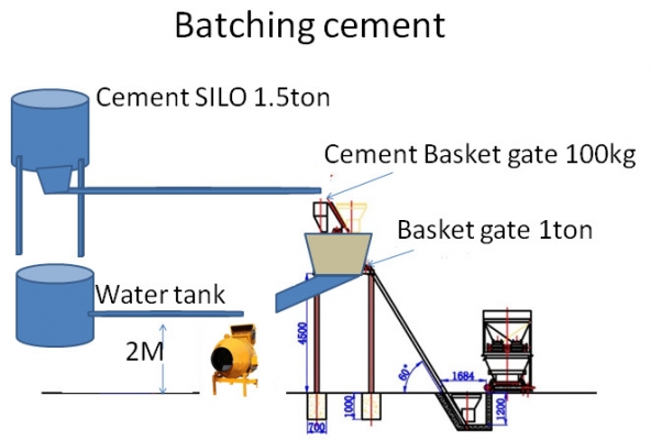 โรงงานผสมปูนขนาดเล็ก