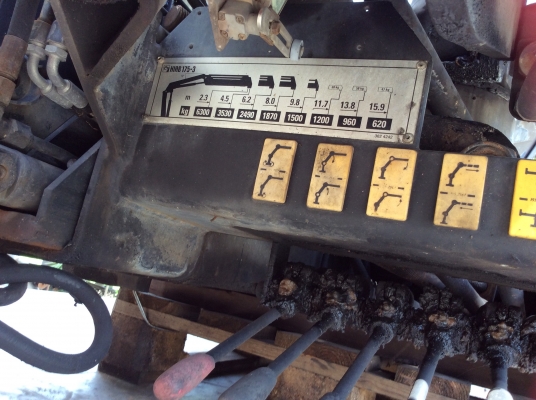 ขาย HIAB 175-3 เก่านอกพร้อมใช้ ขนาดยก 6.3ตันเมตร ยืดสุด 9.8 เมตร