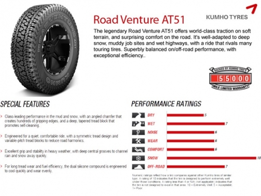 ยางใหม่ 265-75R16
