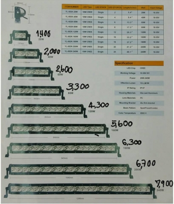 มาแล้วจร้า LED Bar