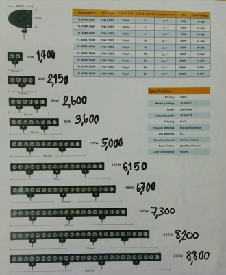 มาแล้วจร้า LED Bar