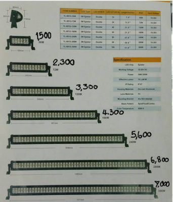 มาแล้วจร้า LED Bar