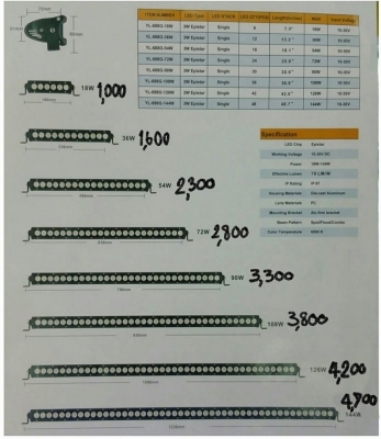 มาแล้วจร้า LED Bar