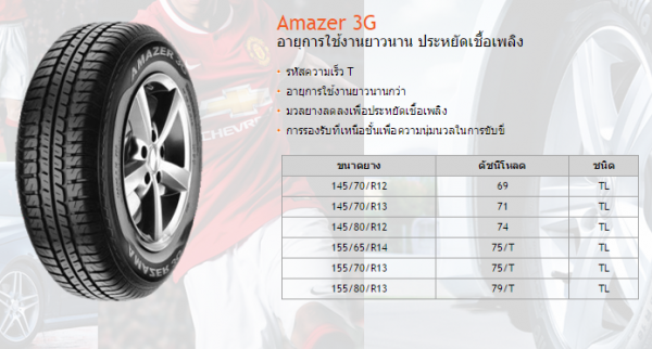 ยางถูก เริ่มต้น 1200 apolli  ประกัน 2 ปี ทุกกรณ๊