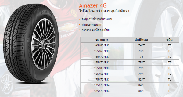 ยางถูก เริ่มต้น 1200 apolli  ประกัน 2 ปี ทุกกรณ๊