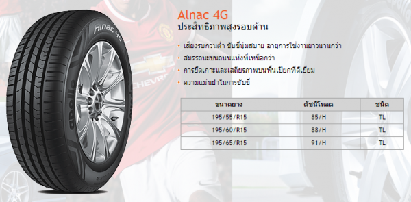 ยางถูก เริ่มต้น 1200 apolli  ประกัน 2 ปี ทุกกรณ๊