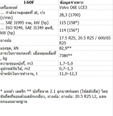 ขาย+ให้เช่า รถตัก Volvo Wheel Loader L60F