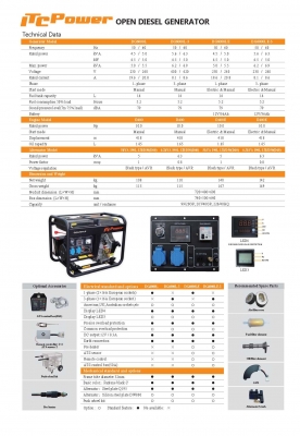 เครื่องปั่นไฟ 5KW "ITC" รับประกันสินค้า 1ปี