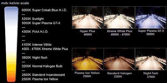 หลอด H11 PIAA ตัดหมอก หลอด H11 PIAA ตัดหมอก