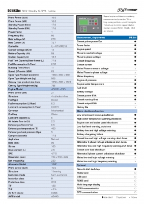 เครื่องปั่นไฟ 18KW จ่ายกระแส 77แอมป์ ประกันสินค้า 1 ปี