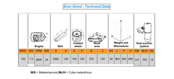 เครื่องขัดกระดาษทรายสายพาน แบบแท่น Heavy Duty ยี่ห้อ EVER GRIND จากอิตาลี พร้อมขาตั้งสเตนเลสใช้วางชิ้นงานที่ขัด เครื่องขัดกระดาษทรายสายพาน แบบแท่น Heavy Duty ยี่ห้อ EVER GRIND จากอิตาลี พร้อมขาตั้งสเตนเลสใช้วางชิ้นงานที่ขัด