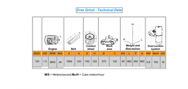 เครื่องขัดกระดาษทรายสายพาน แบบแท่น Heavy Duty ยี่ห้อ EVER GRIND จากอิตาลี พร้อมขาตั้งสเตนเลสใช้วางชิ้นงานที่ขัด เครื่องขัดกระดาษทรายสายพาน แบบแท่น Heavy Duty ยี่ห้อ EVER GRIND จากอิตาลี พร้อมขาตั้งสเตนเลสใช้วางชิ้นงานที่ขัด