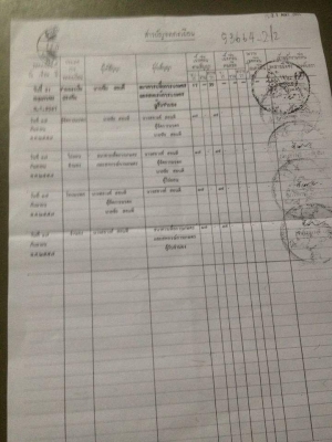 บ้านพร้อมที่ดิน จำนวน 17 ไร่ 39 ตร.วา บ้านพร้อมที่ดิน จำนวน 17 ไร่ 39 ตร.วา