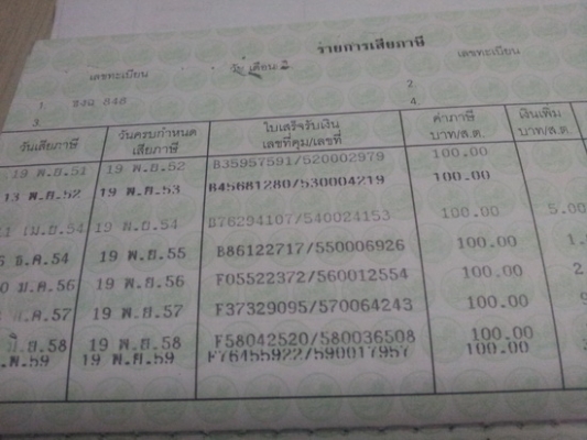 ขาย Honda คลิกตัวแรก (ลายสีส้มดำ)