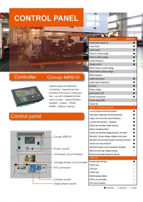 เครื่องปั่นไฟ 11KVA 3เฟส รับประกันสินค้า 1ปี เครื่องปั่นไฟ 11KVA 3เฟส รับประกันสินค้า 1ปี