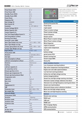 เครื่องปั่นไฟ 34KVA 3เฟส รับประกันสินค้า 1ปี