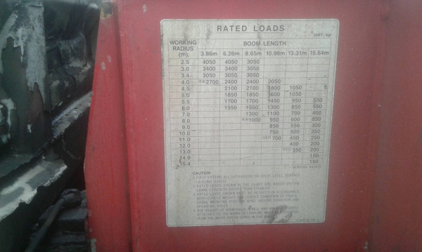 ลูกค้ารับรถกลับบ้าน แล้วครับ สิบล้อ มิตซู ไอ้หลง FN517M 195เพาเดียว ติดเครน UNiC5ตัน ท้องวี 5ปอก 4ชัก กะบะยาว6ม สภาพดีสวยเดิมๆพร้อมใช้งาน ทะเบียนพร้อมโอน ราคา 725,000บ ต่อรองได้