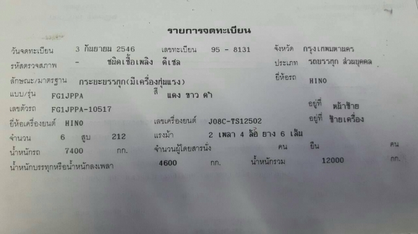 หกล้อ ฮีโน่ FG 212ปี46 ติดเครน UNiC 4.5ตัน ท้องวี กะบะเหล็กยาว 6.50ม สภาพดีสวยเดิมๆพร้อมใช้ ทะเบียนพร้อมโอน หกล้อ ฮีโน่ FG 212ปี46 ติดเครน UNiC 4.5ตัน ท้องวี กะบะเหล็กยาว 6.50ม สภาพดีสวยเดิมๆพร้อมใช้ ทะเบียนพร้อมโอน