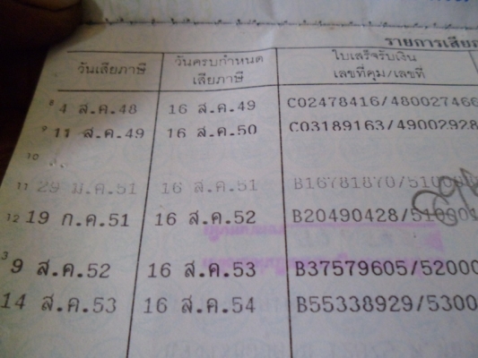 อะไหล่ตัวถัง ประตู ฝากระโปรง ช่วงล่าง CIVIC EF89 แยกขายทั้งคัน อะไหล่ตัวถัง ประตู ฝากระโปรง ช่วงล่าง CIVIC EF89 แยกขายทั้งคัน