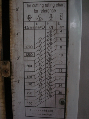 ด่วนลดราคาสุด ๆค่ะ* สว่านแท่นเจาะและต๊าปเกลียว( Milling M20)ตั้งพื้นออโต 2 ระบบในเครื่องเดียวจากไต้หวัน M20 ไฟ380ยี่ห้อDHXMC-VERTEXรุ่นZ5030VF.