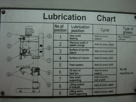 ด่วนลดราคาสุด ๆค่ะ* สว่านแท่นเจาะและต๊าปเกลียว( Milling M20)ตั้งพื้นออโต 2 ระบบในเครื่องเดียวจากไต้หวัน M20 ไฟ380ยี่ห้อDHXMC-VERTEXรุ่นZ5030VF.