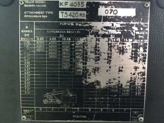 ขายรถยกตู้หนัก  ยี่ห้อ KOMATSU