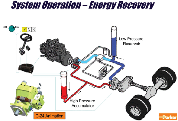 ขายมอเตอไฮดอลิค สภาพใหม่ ขายมอเตอไฮดอลิค สภาพใหม่