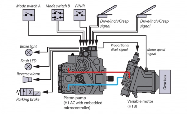 ขายมอเตอไฮดอลิค สภาพใหม่ ขายมอเตอไฮดอลิค สภาพใหม่