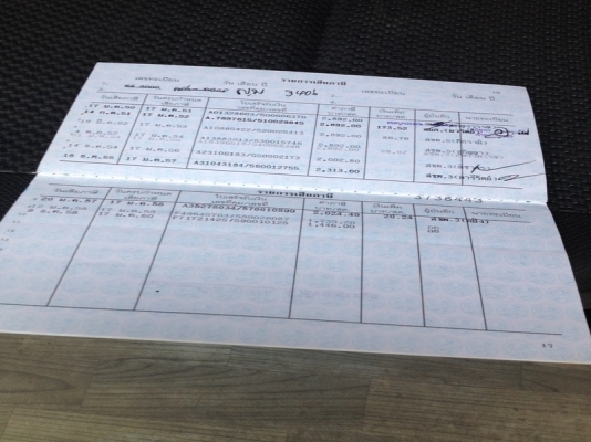 ต้องการขายด่วนรถยนต์รถบ้าน ผู้หญิงขับ ดูแลดีไม่เคยเกิดอุบัติเหตุ