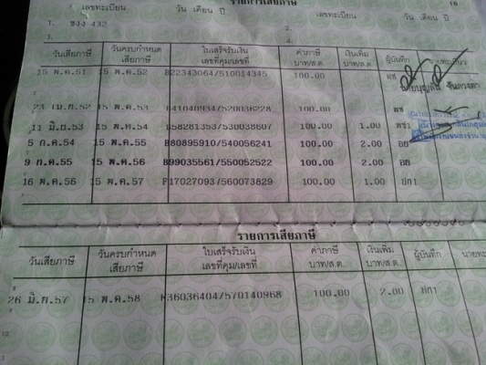 ขาย Honda คลิกตัวแรก (ลายสีส้มดำ)