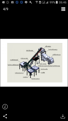 ขายไซโล