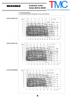 มอเตอร์ไฮโดรลิค MAXMA MARN 125 CD(26mm.)เพลาลิ่ม(25mm) มอเตอร์ไฮโดรลิค MAXMA MARN 125 CD(26mm.)เพลาลิ่ม(25mm)