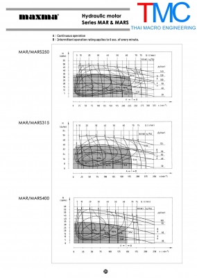 มอเตอร์ไฮโดรลิค MAXMA MARN 125 CD(26mm.)เพลาลิ่ม(25mm) มอเตอร์ไฮโดรลิค MAXMA MARN 125 CD(26mm.)เพลาลิ่ม(25mm)