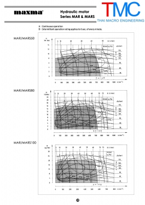 มอเตอร์ไฮโดรลิค MAXMA MARN 125 CD(26mm.)เพลาลิ่ม(25mm) มอเตอร์ไฮโดรลิค MAXMA MARN 125 CD(26mm.)เพลาลิ่ม(25mm)