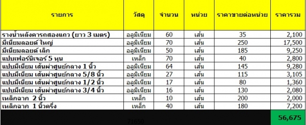 กรุณากรอกรายละเอียด...ขายเหล็ก-อลูมิเนียม สภาพดี พร้อมใช้งานครับ ราคาพิเศษ กรุณากรอกรายละเอียด...ขายเหล็ก-อลูมิเนียม สภาพดี พร้อมใช้งานครับ ราคาพิเศษ