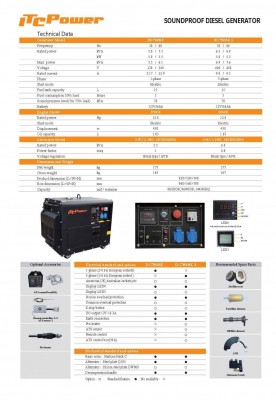 เครื่องปั่นไฟ ขนาด 5.5 KW 230V 1 เฟส รับประกัน1ปี มีสินค้าพร้อมส่ง
