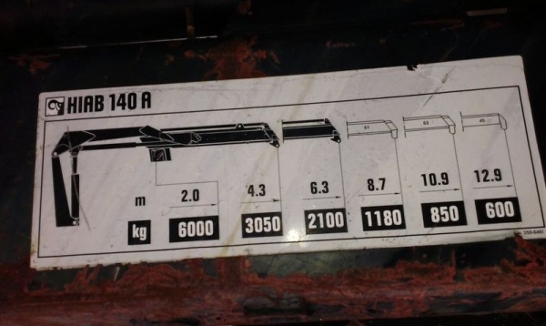 Hiab 140 A เครนพับ 6ตัน