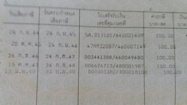 ขายรถซาเล้งพร้อมเล่มทะเบียน