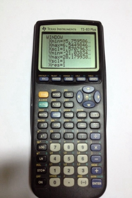 Texas Instruments TI-83 Plus Texas Instruments TI-83 Plus
