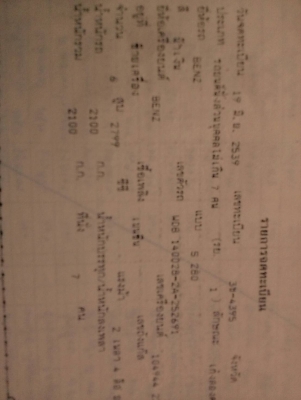 ขายรถเก๋ง  Benz5 280 (เบนซ์5  280)