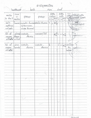 ขายที่ดินนครนายก ทำเลใกล้กรุงเทพฯ เขาใหญ่