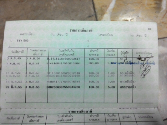 HONDA CLICK 110 คาร์บู เอกสารทะเบียนครบ เครื่องเดิม