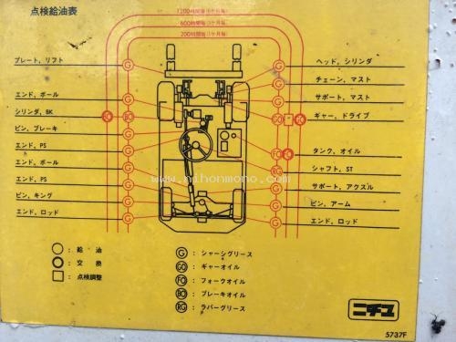 รถยกไฟฟ้า รหัสสินค้า : 80904207 ยี่ห้อ : NICHIYU รุ่น : FB15PN-50-430PWBSF