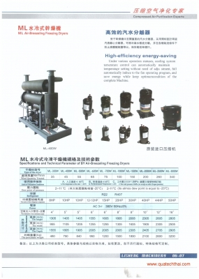จำหน่ายและรับซ่อมปั๊มลม Turbo , Screw อุปกรณ์เครื่องมือเครื่องจักรอุตสาหกรรม