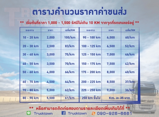 บริการ เทเลอร์รับจ้าง ขนส่งสินค้าทั่วราชอาณาจักร ในราคาประกอบการคู่ค้า พร้อมประกันสินค้า ราคาพิเศษสำหรับสมาชิกTruck2Hand ผู้ประกอบการ และพ่อค้าทุกท่าน ในราคาที่ท่านสามารถคำนวนค่าขนส่งได้เอง