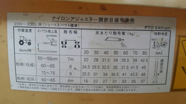 นำเข้าจากญี่ปุ่น เครื่องพ่นปุ๋ยติดรถไถนั่งขับ  NIPLO ขนาดถัง 220-330 ลิตร เก่าญี่ปุ่น สภาพสวย