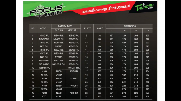 ** ราคา 1,750 ** แบตเตอรี่ N50Z 60Am(55D26)ใหม่ป้ายแดง (ใส่รถตู้ รถกระบะ ได้)ราคาโรงงานมี มอก. ISO 9001 รับประกัน1ปี ** ราคา 1,750 ** แบตเตอรี่ N50Z 60Am(55D26)ใหม่ป้ายแดง (ใส่รถตู้ รถกระบะ ได้)ราคาโรงงานมี มอก. ISO 9001 รับประกัน1ปี