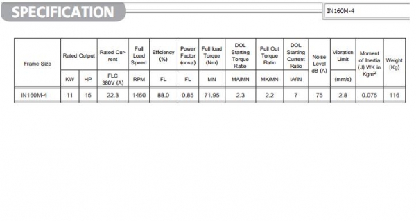 ต้องการขายมอเตอร์ 3 เฟส 15 แรงม้า( Inline motor 11kW (15HP) ต้องการขายมอเตอร์ 3 เฟส 15 แรงม้า( Inline motor 11kW (15HP)